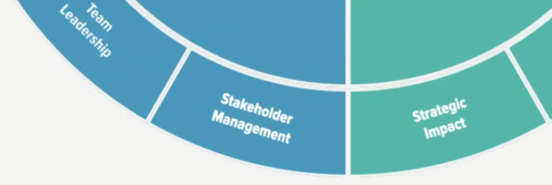 Personalised Learning Journeys